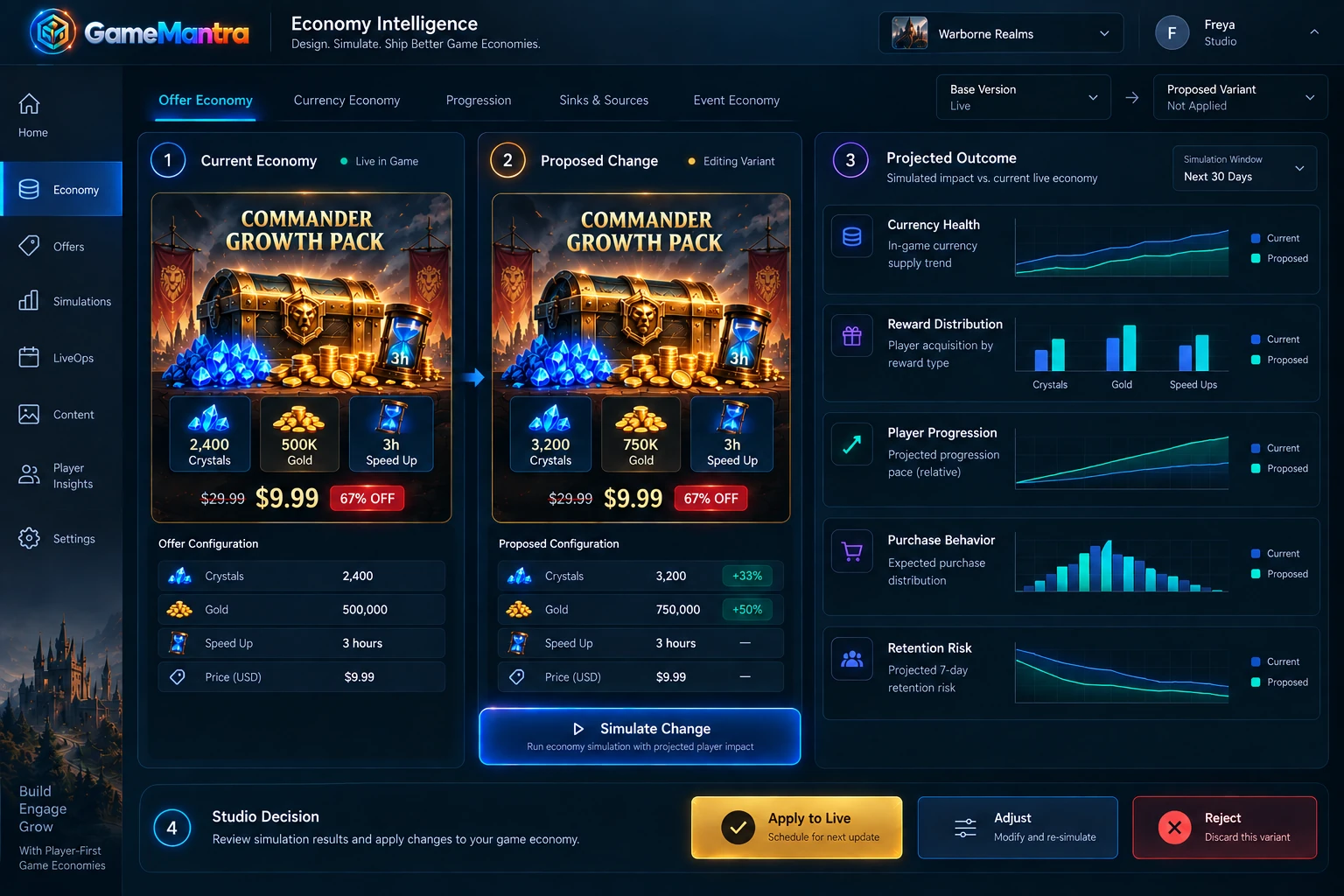 GameMantra economy simulation and projected impact scenario