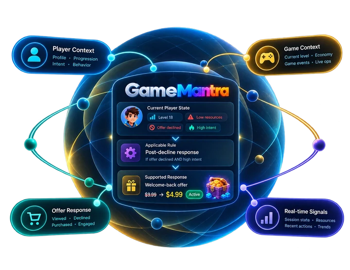 GameMantra bestimmt das nächste unterstützte Erlebnis